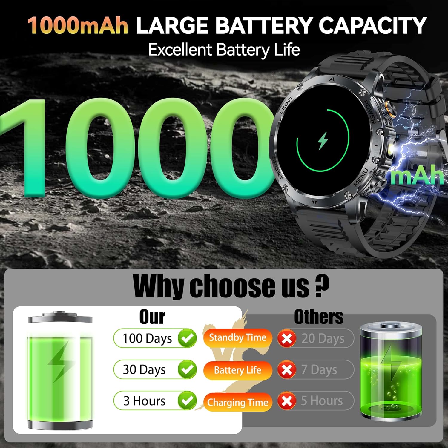 Nouveau AK87 1000mAh batterie  - Smartwatch Professional Watches For Men avis et prix