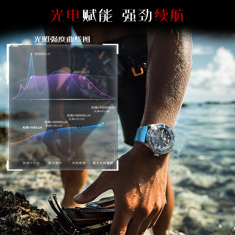 NORTH EDGE 2025 nouvelle montr - Smartwatch Professional Watches For Men avis et prix