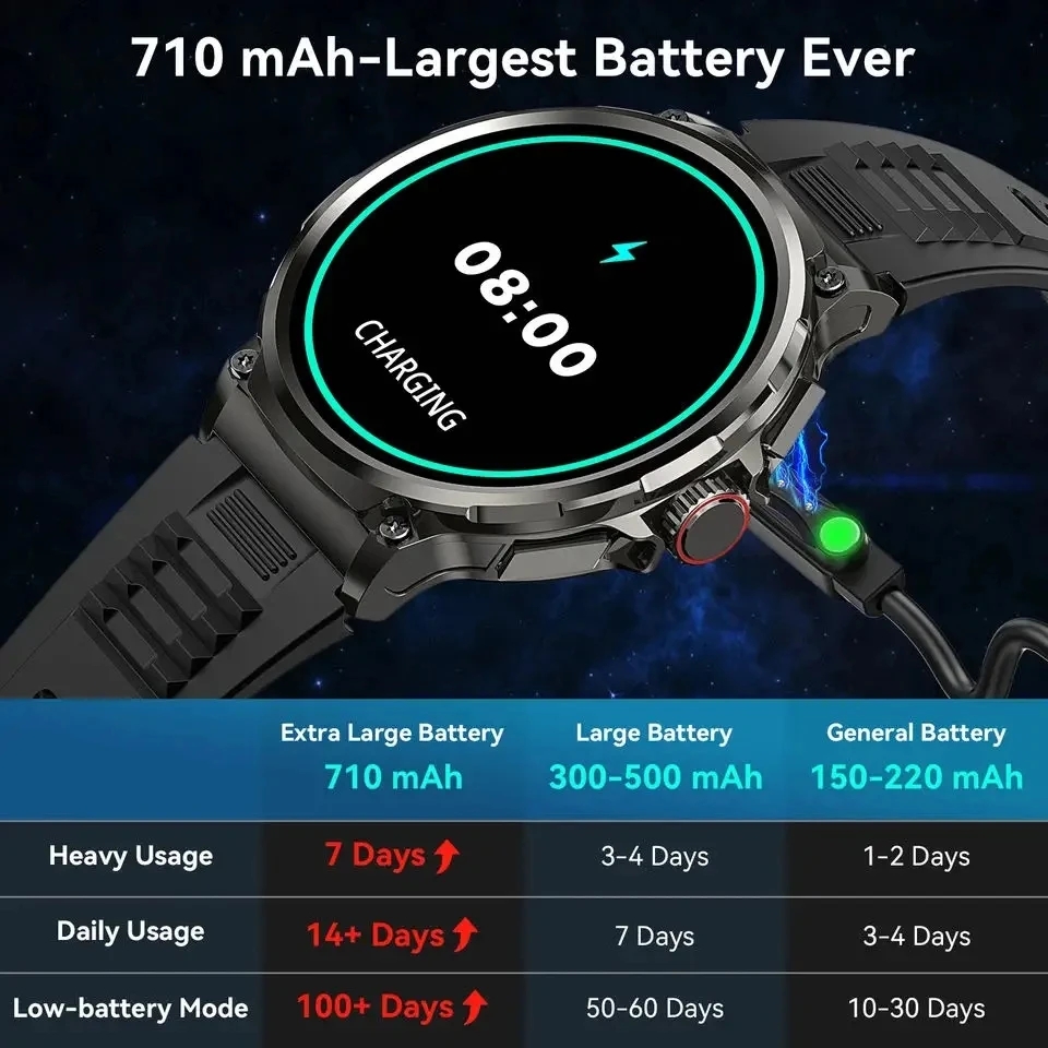 Bluetooth appel 360*360 1.85 p - Smartwatch Professional Watches For Men avis et prix